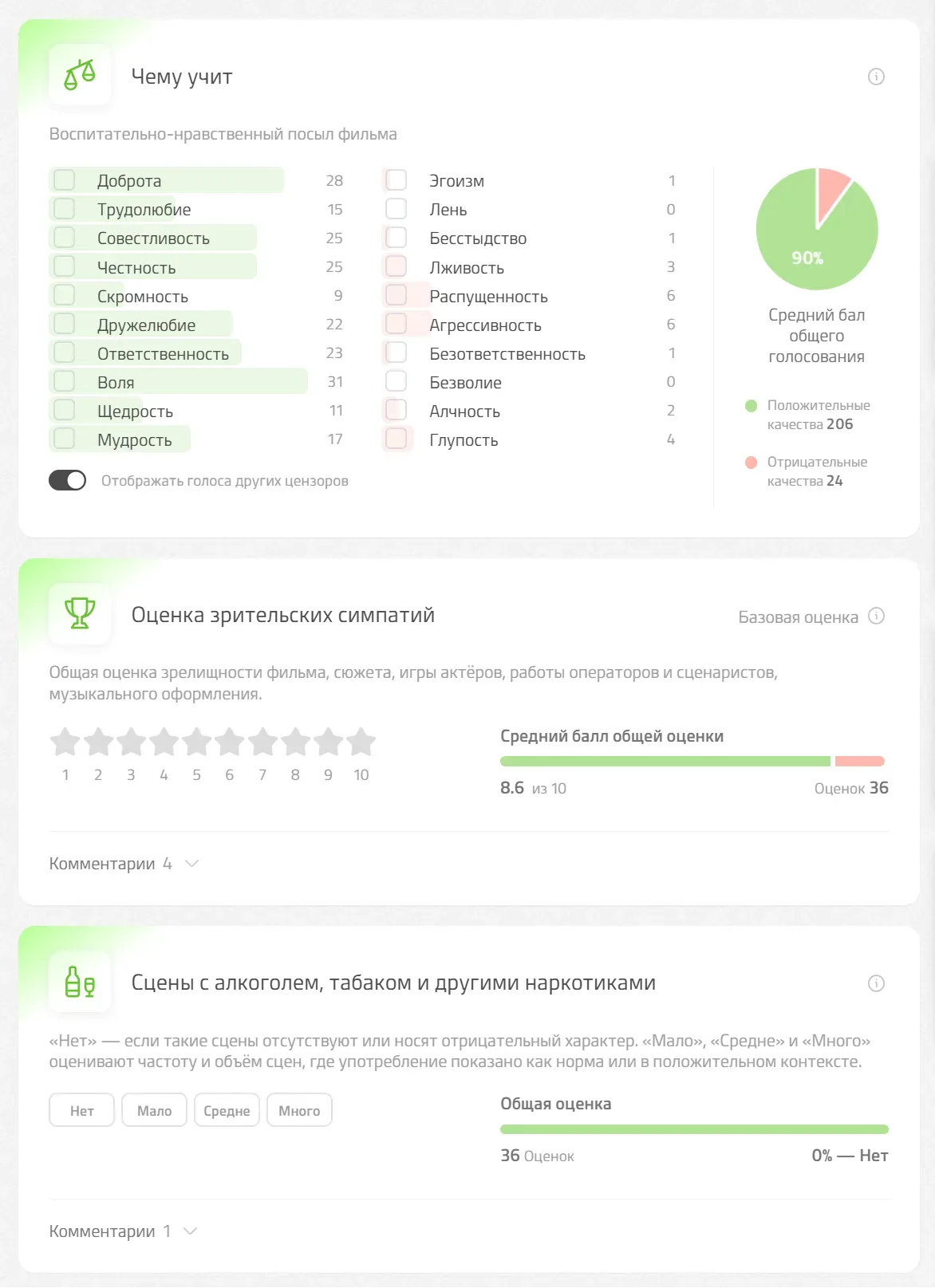 Первые шаги голосования в системе оценки КиноЦензора